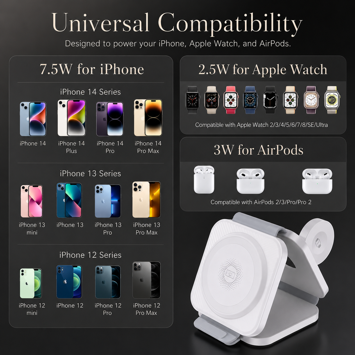 A compatibility chart groups iPhones, Apple Watches, and AirPods beside a white folded stand. Labels list 7.5-watt phone, 2.5-watt watch, and 3-watt earbuds charging.
