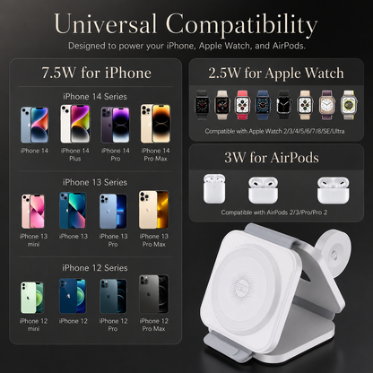 A compatibility chart groups iPhones, Apple Watches, and AirPods beside a white folded stand. Labels list 7.5-watt phone, 2.5-watt watch, and 3-watt earbuds charging.