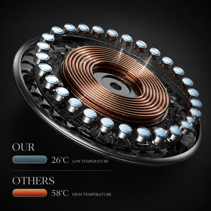 A cutaway charging puck reveals a copper coil encircled by illustrated components. Text compares claimed operating temperatures of 26 and 58 degrees Celsius.