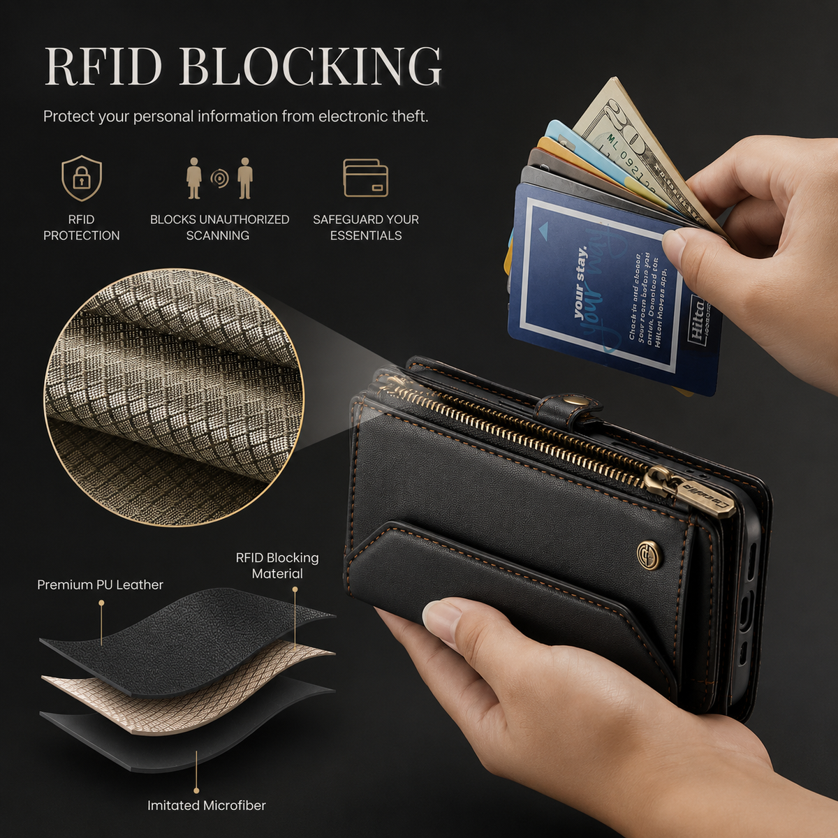 Hands hold cards and banknotes above a black wallet case. An inset shows layered material, while the heading RFID Blocking advertises protection from unauthorized scanning.