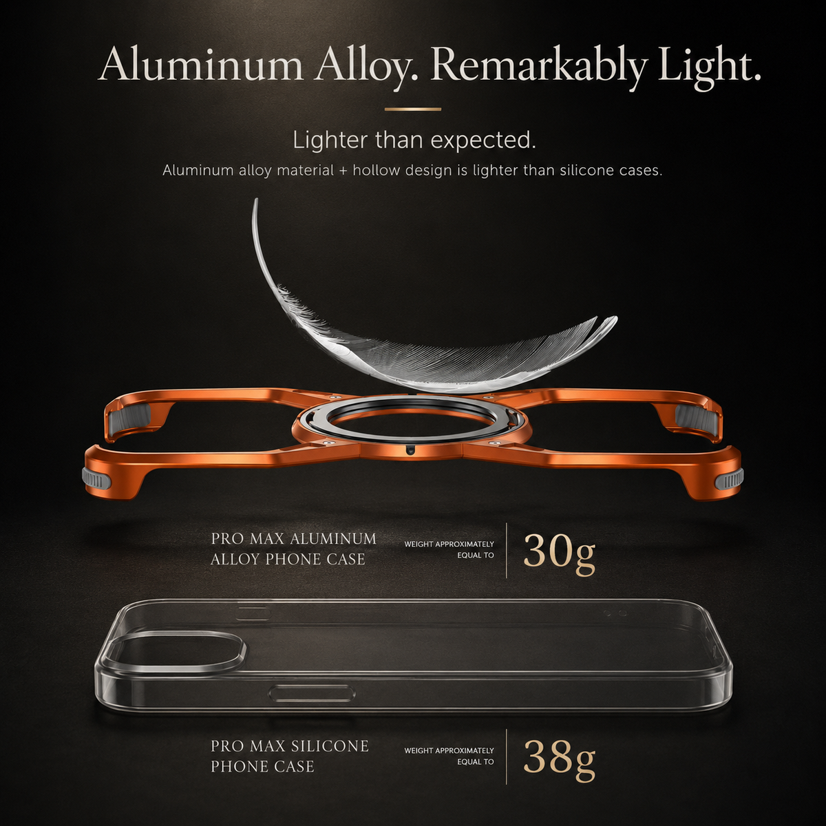 An orange open-frame case is shown beneath a feather beside a heavier clear shell. Text labels the aluminum case 30 grams and the silicone case 38 grams.