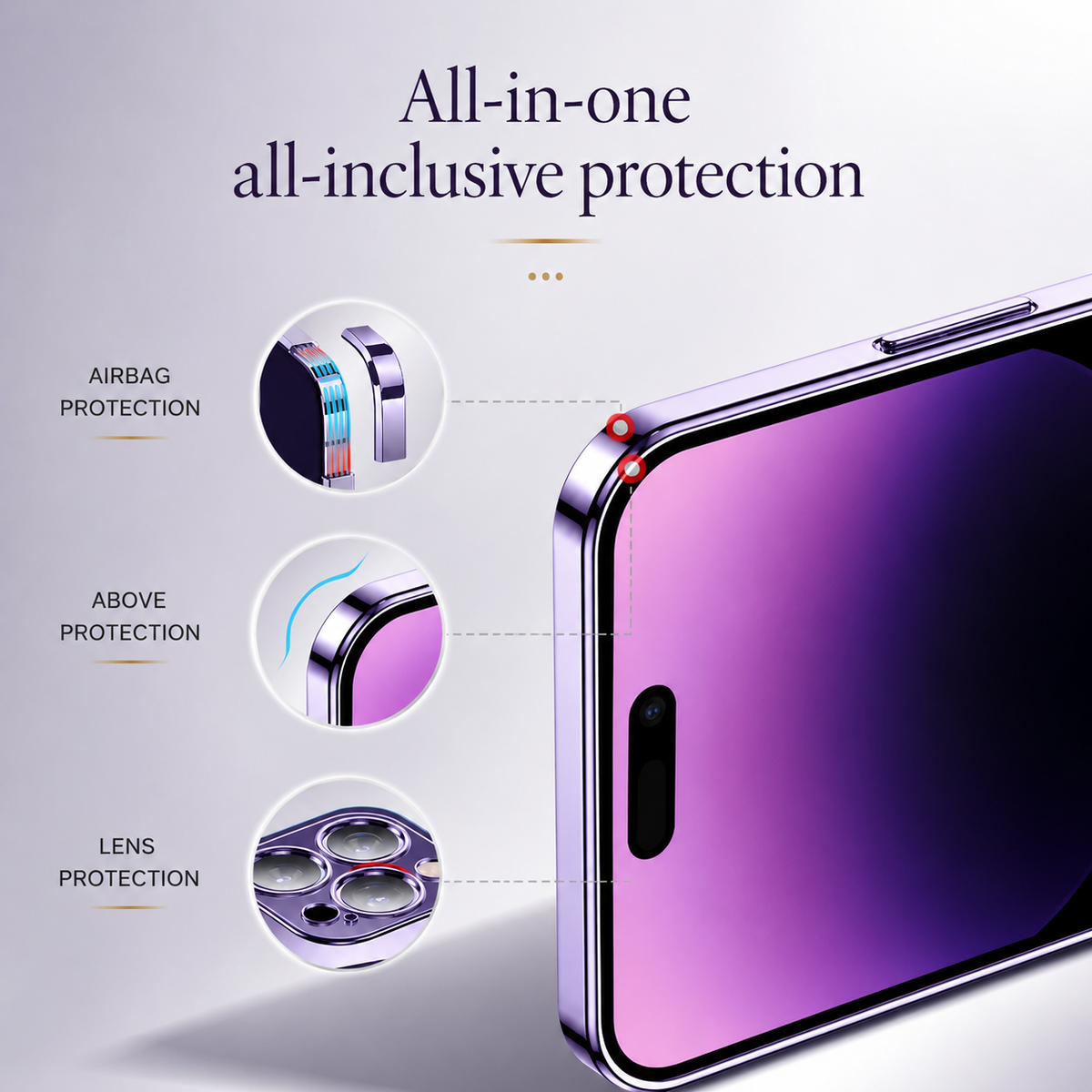 Close-up of a purple case's upper screen corner with insets highlighting cushioned corners, raised screen border, and camera surrounds under an all-around protection heading.