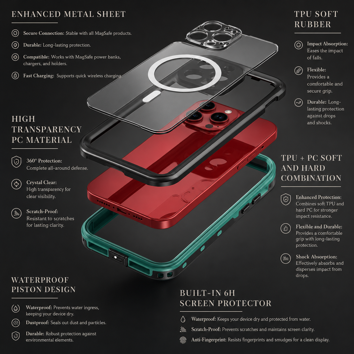 Exploded diagram separates a magnetic clear back, black frame, red phone and turquoise front frame. Labels identify a metal sheet, TPU and PC layers, waterproof port design and built-in 6H screen protector.