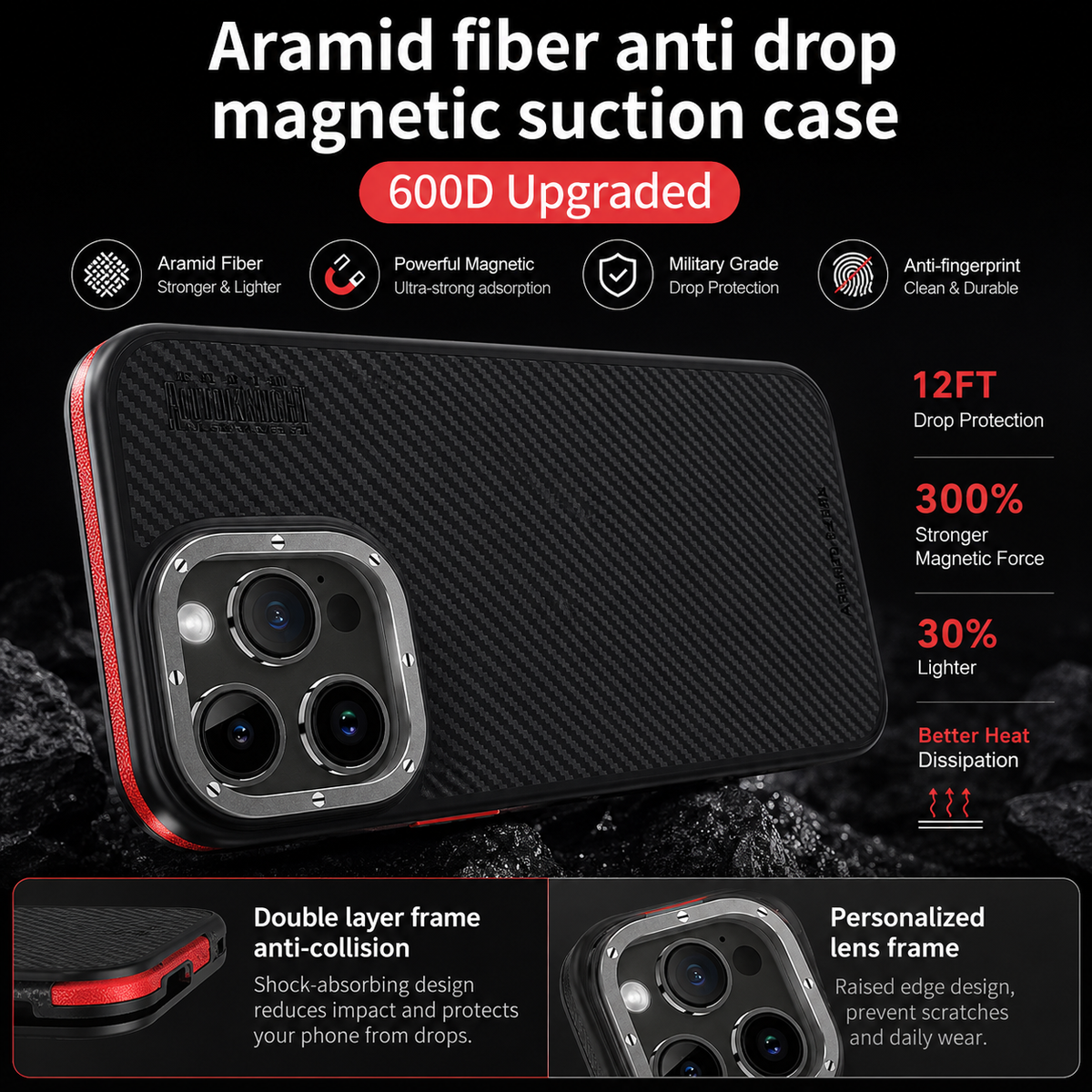 A red-accented black woven phone case fills a dark infographic headed 'Aramid Fiber Anti Drop Magnetic Suction Case,' with a red '600D Upgraded' label. Callouts on the right list drop, magnetic, and heat-dissipation figures. Two lower insets enlarge the layered side frame and raised camera surround.